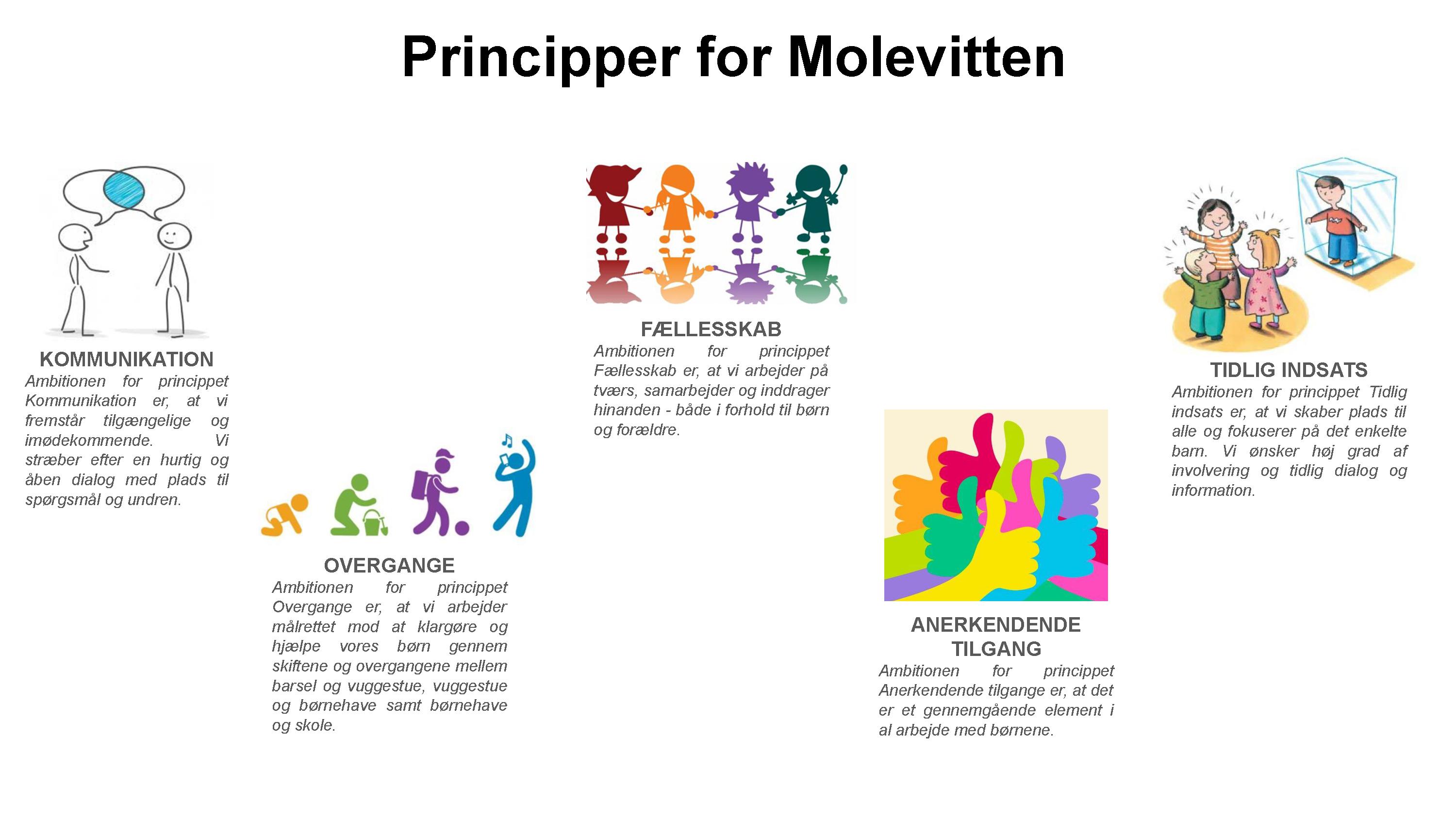 Principper for Molevitten